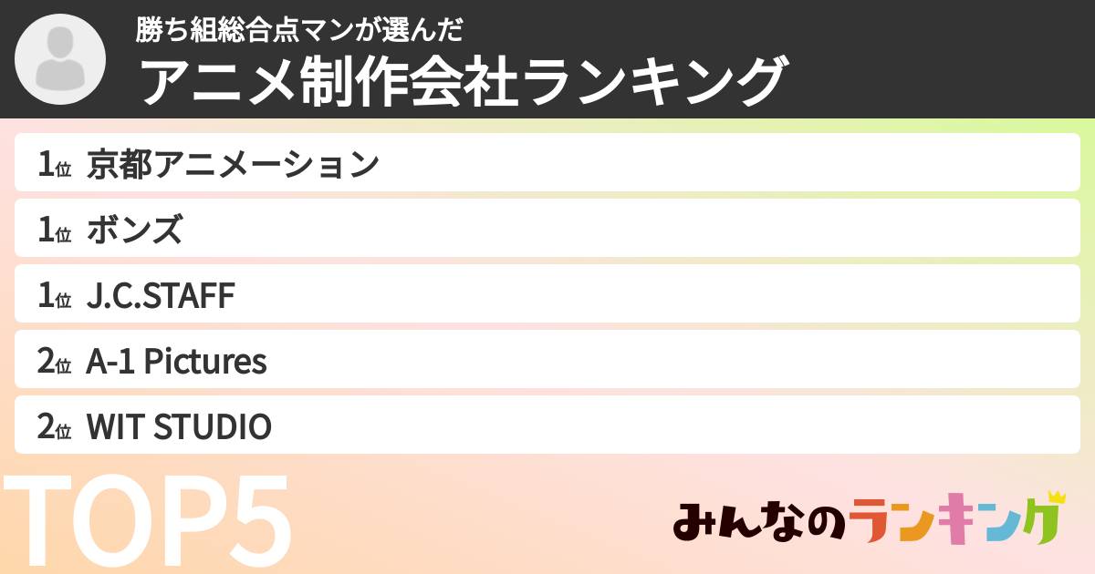 勝ち組総合点マンさんの「アニメ制作会社ランキング」