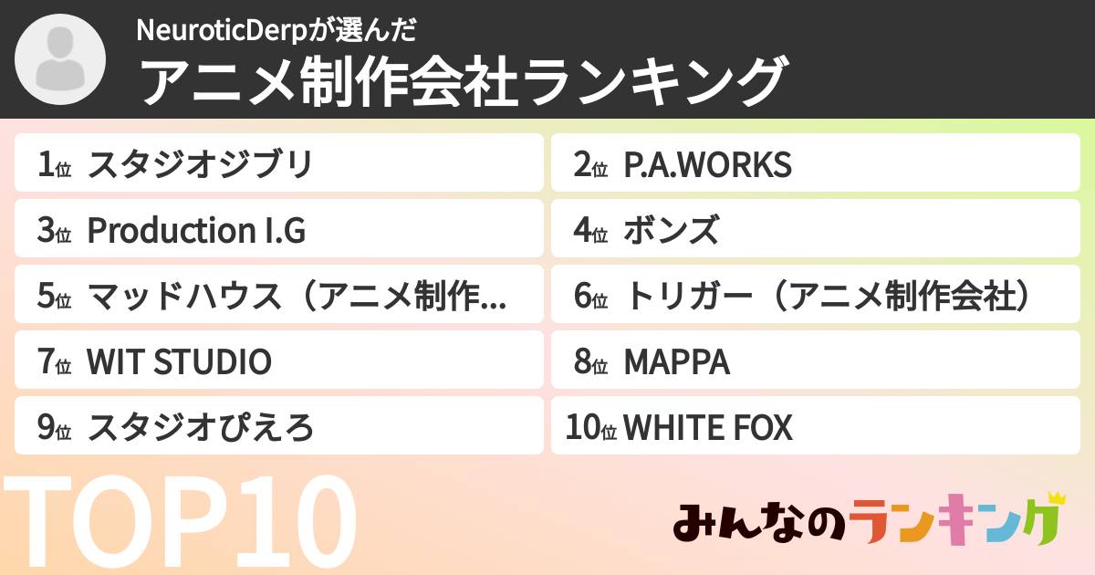 NeuroticDerpさんの「アニメ制作会社ランキング」