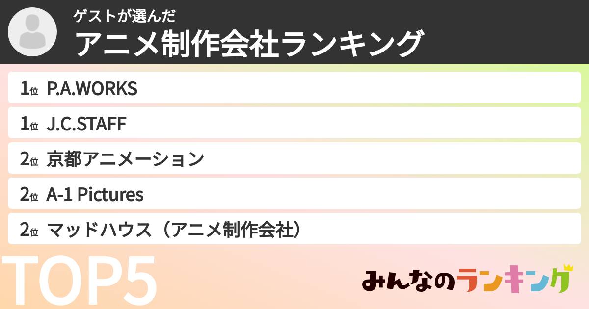 ゲストさんの「アニメ制作会社ランキング」