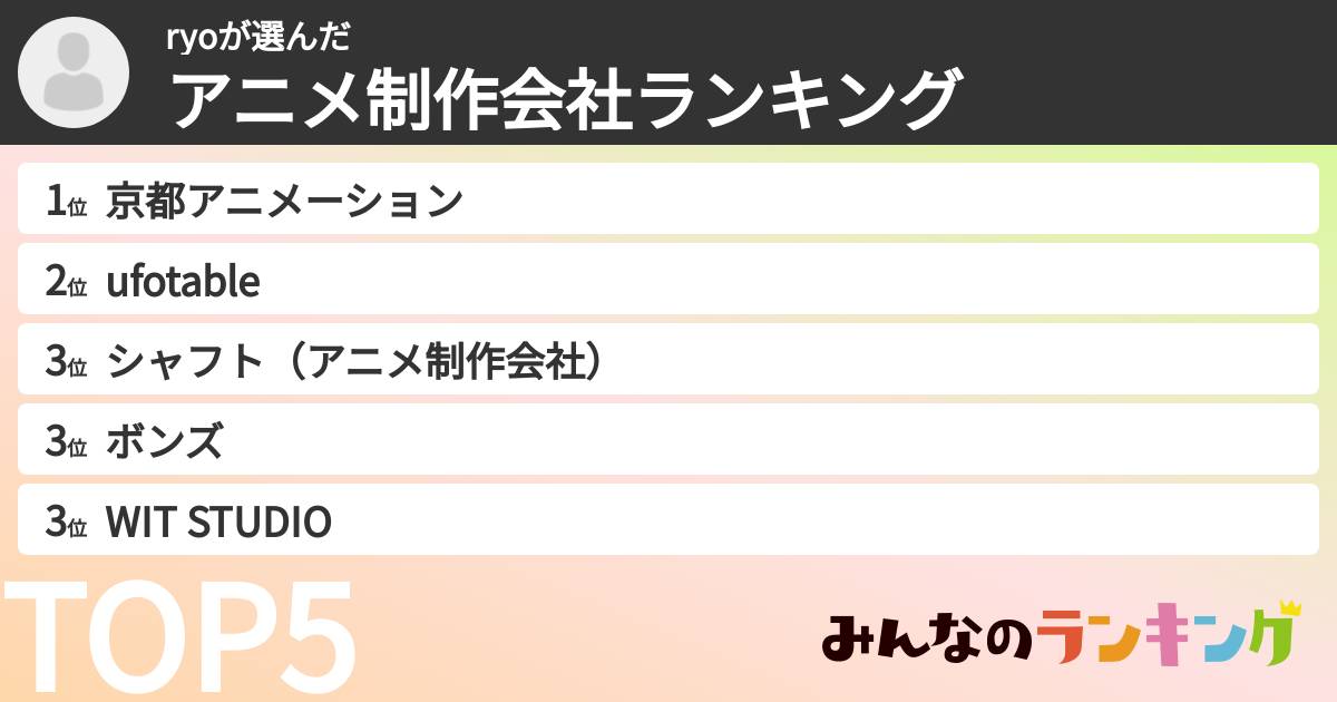 ryoさんの「アニメ制作会社ランキング」