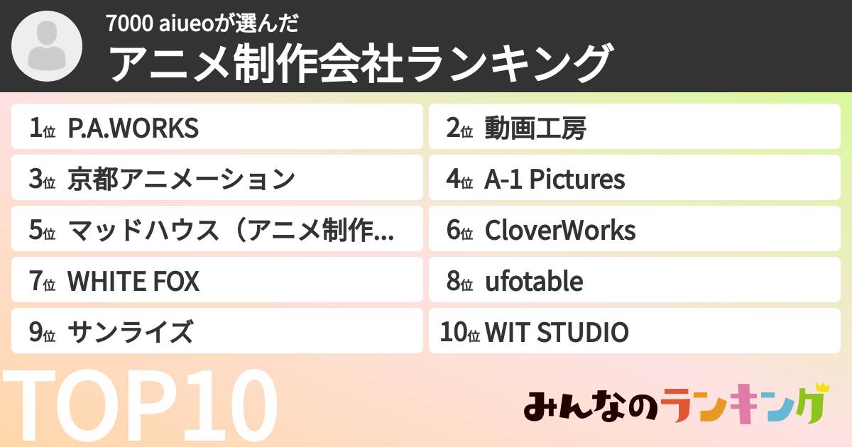 7000 aiueoさんの「アニメ制作会社ランキング」