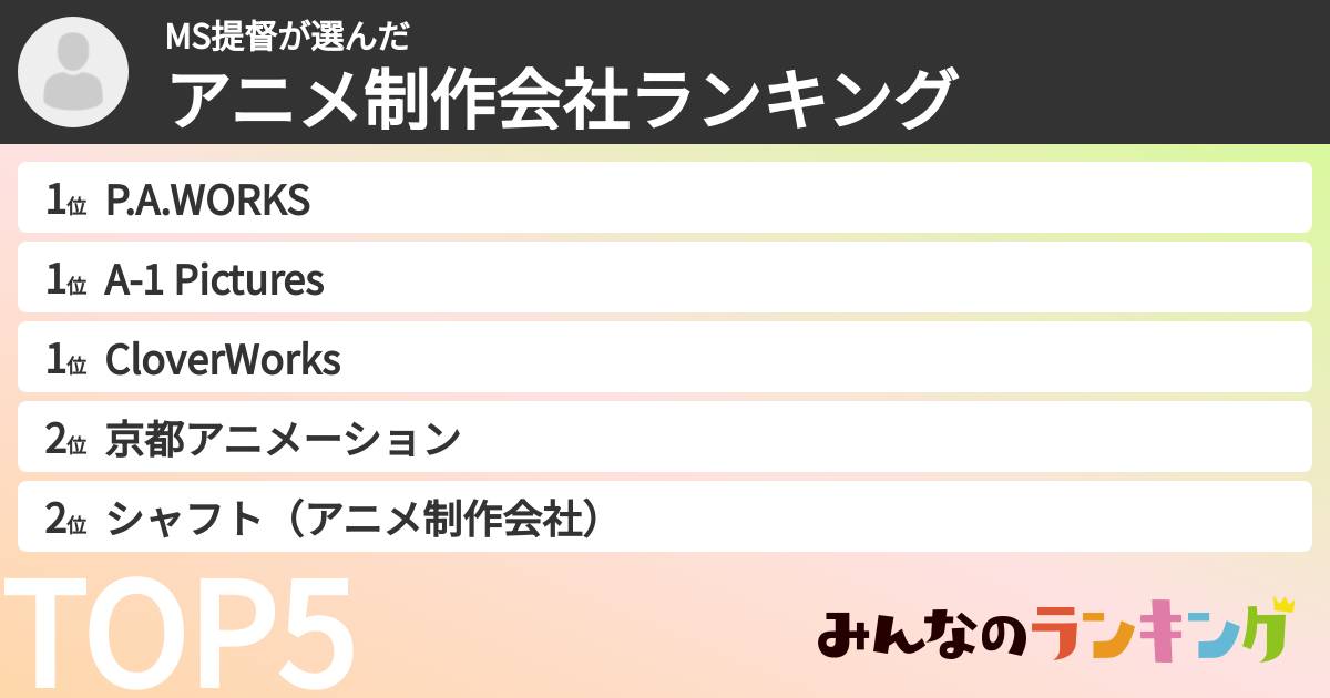 MS提督さんの「アニメ制作会社ランキング」