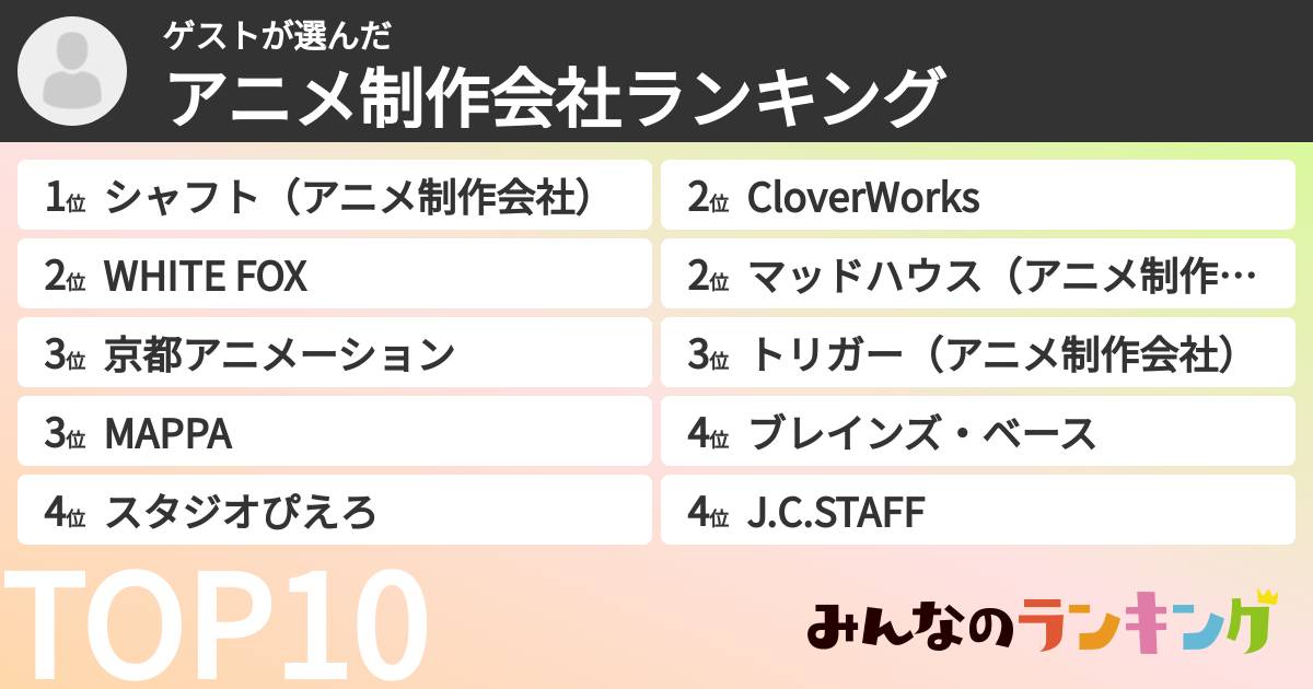 ゲストさんの「アニメ制作会社ランキング」