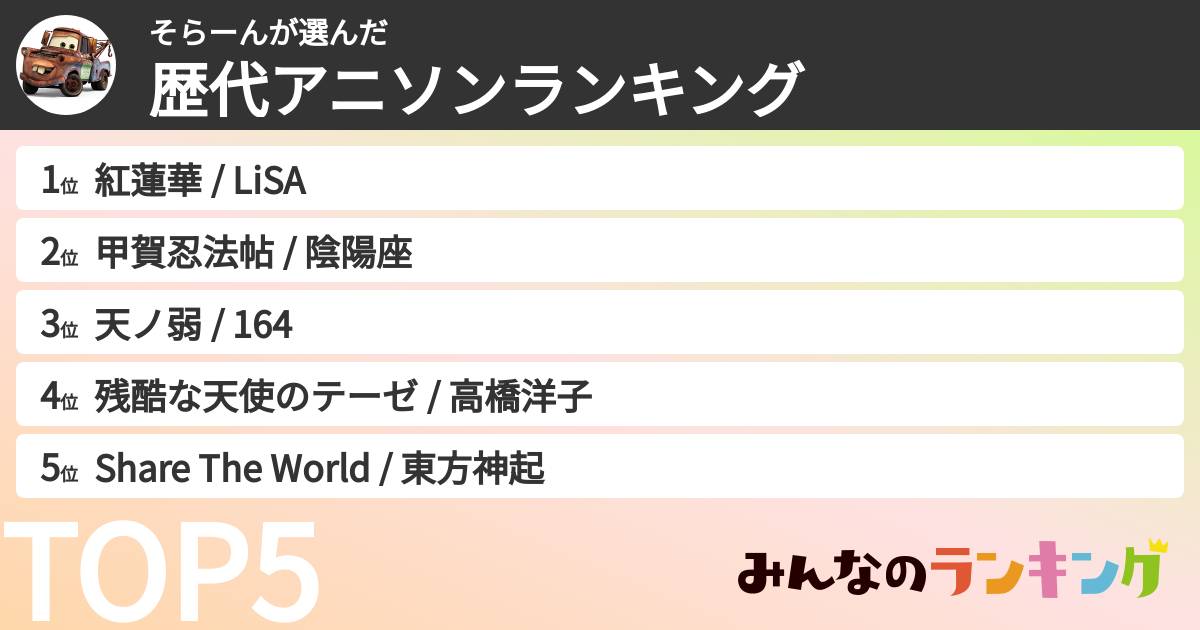 そらーんさんの「歴代アニソンランキング」
