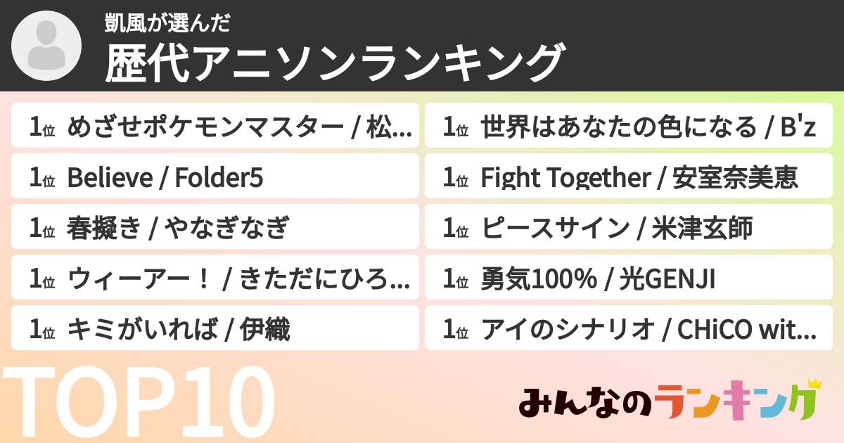 凱風さんの「歴代アニソンランキング」