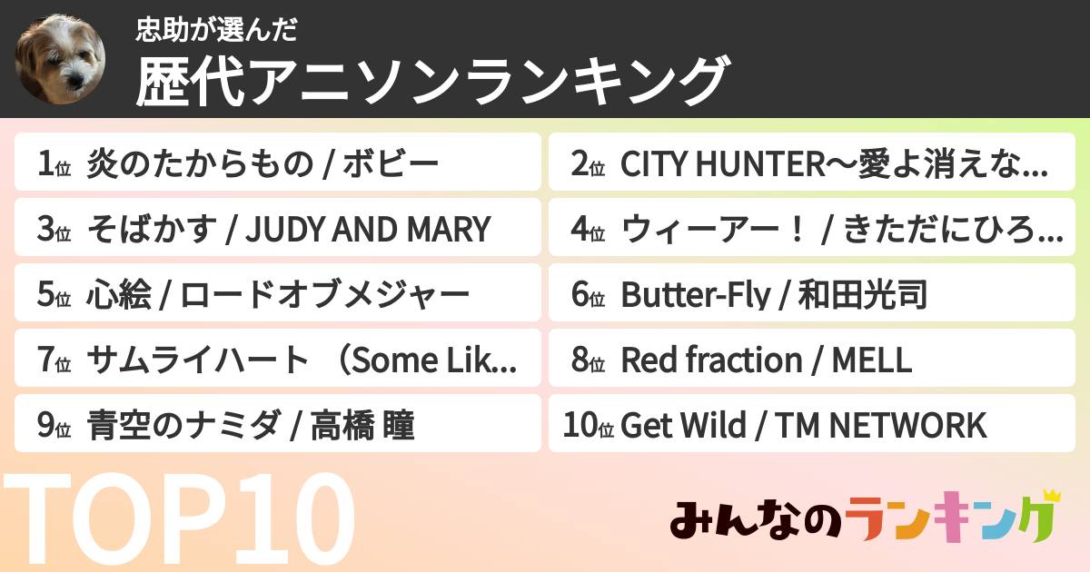 忠助さんの「歴代アニソンランキング」