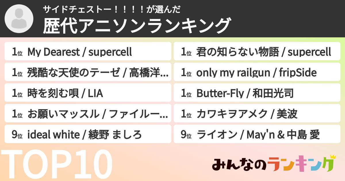 サイドチェストー！！！！さんの「歴代アニソンランキング」