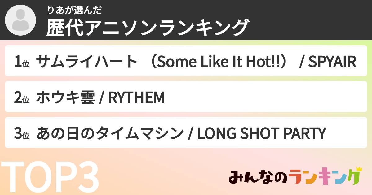 りあさんの「歴代アニソンランキング」