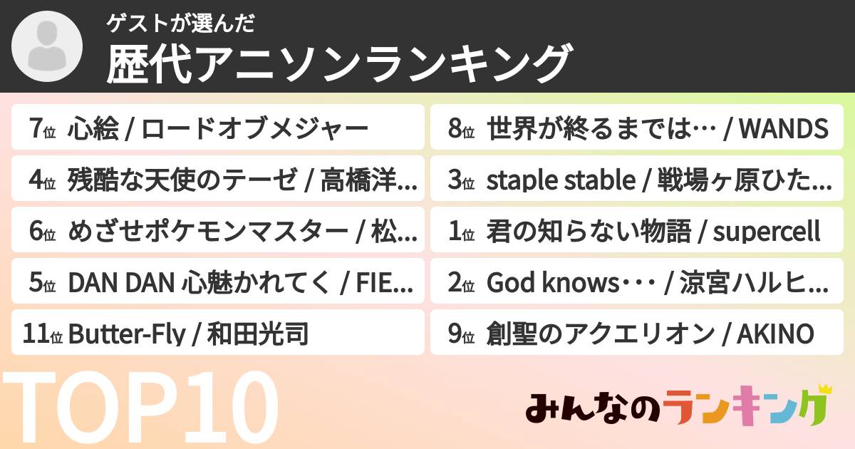 ゲストさんの「歴代アニソンランキング」