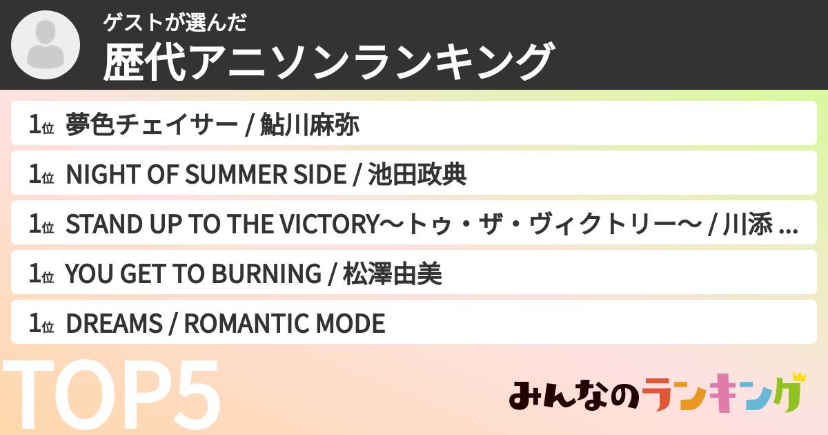 ゲストさんの「歴代アニソンランキング」