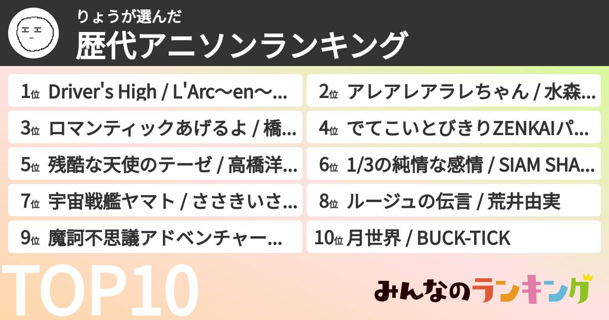 りょうさんの「歴代アニソンランキング」