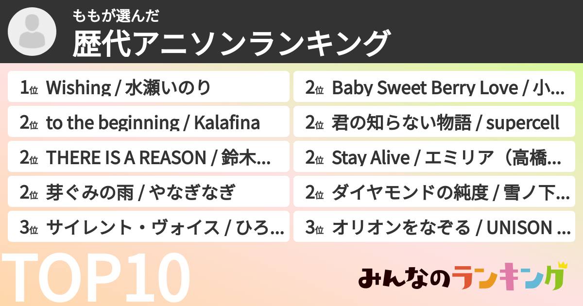 ももさんの「歴代アニソンランキング」