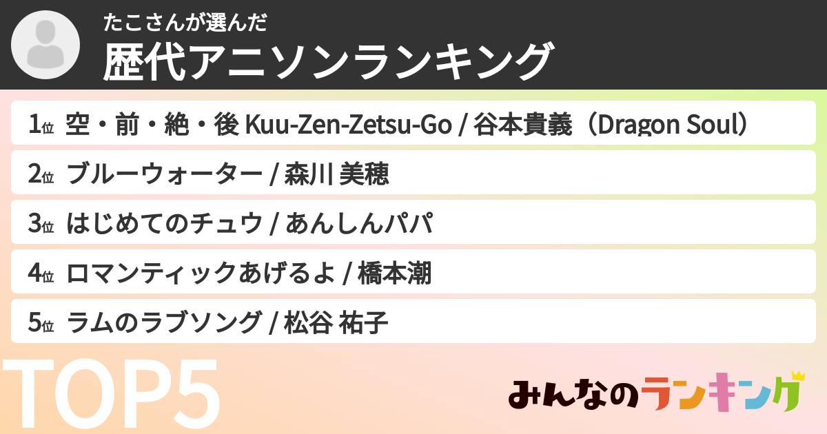 たこさんさんの「歴代アニソンランキング」