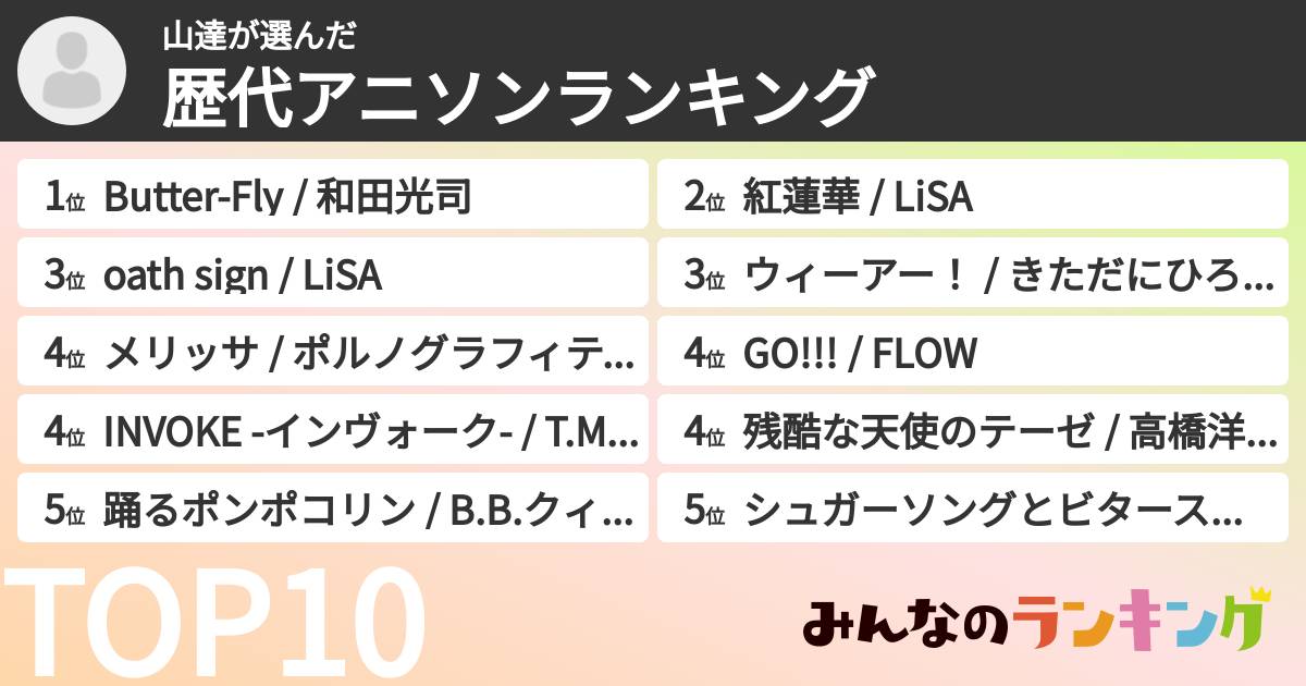 山達さんの「歴代アニソンランキング」
