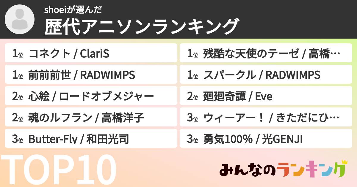 shoeiさんの「歴代アニソンランキング」