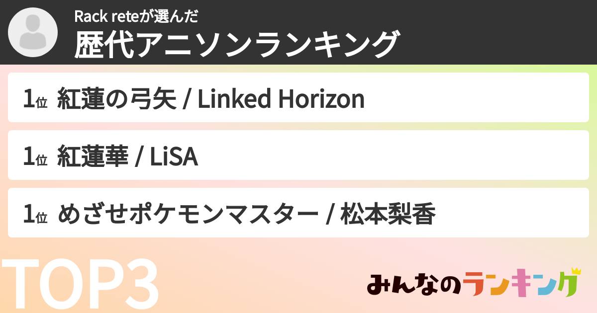 Rack reteさんの「歴代アニソンランキング」