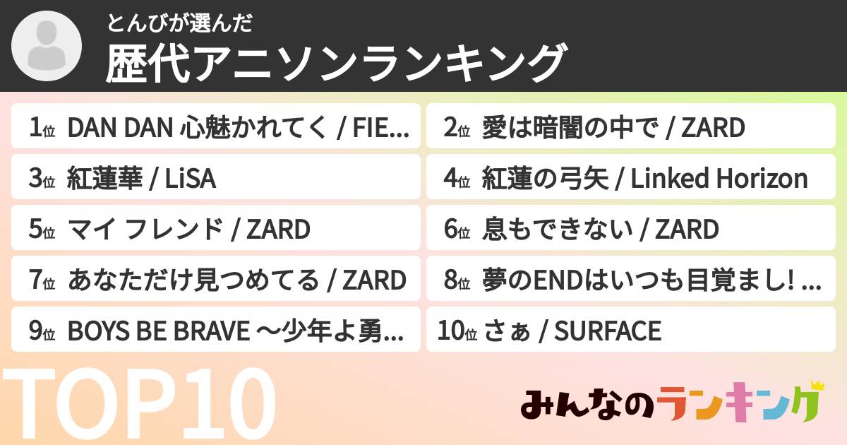 とんびさんの「歴代アニソンランキング」