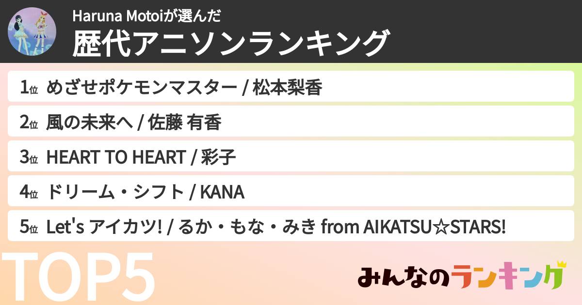 Haruna Motoiさんの「歴代アニソンランキング」