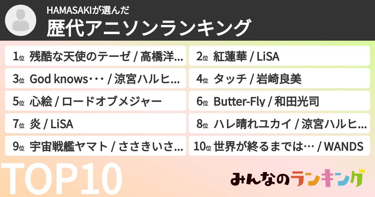 HAMASAKIさんの「歴代アニソンランキング」
