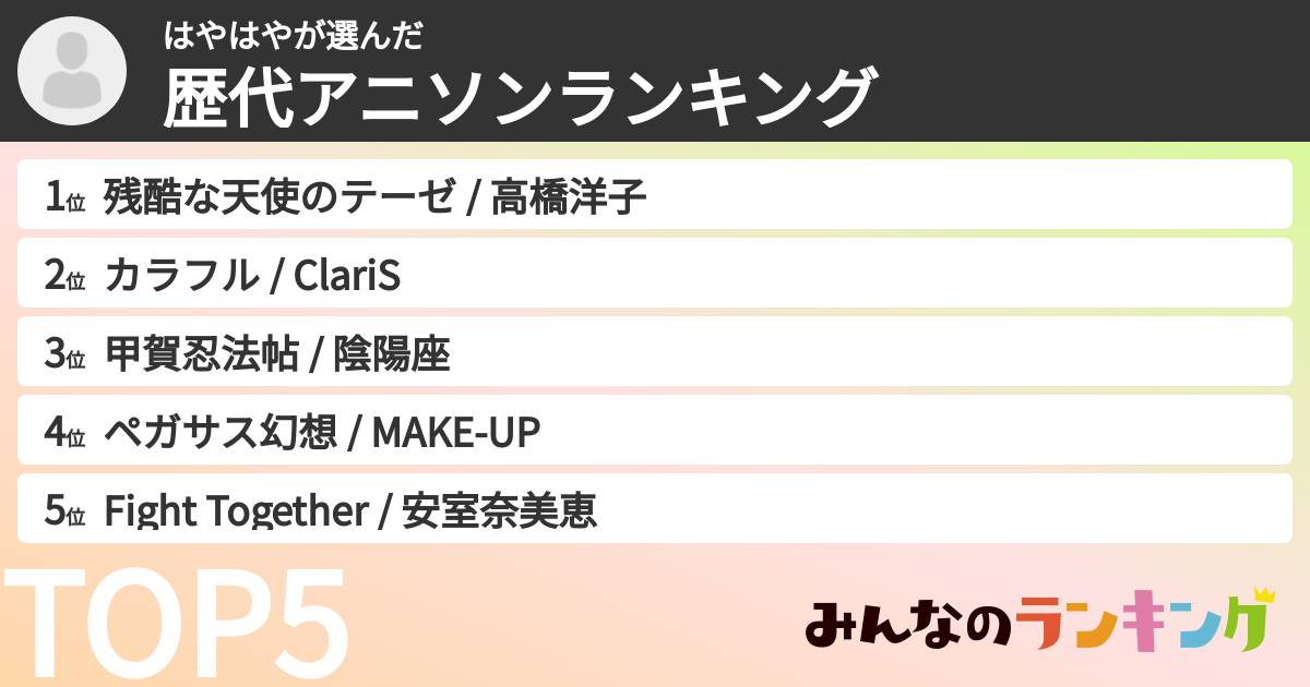 はやはやさんの「歴代アニソンランキング」