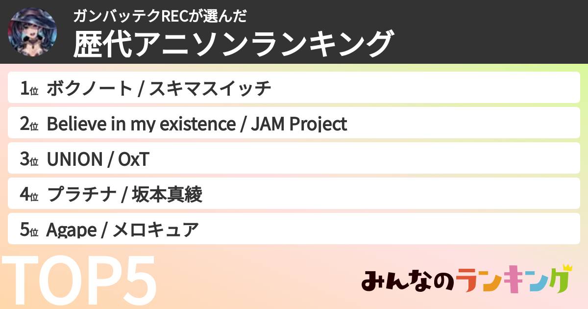 ガンバッテクRECさんの「歴代アニソンランキング」
