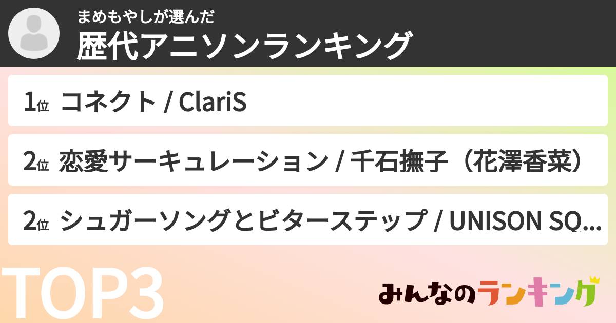 まめもやしさんの「歴代アニソンランキング」