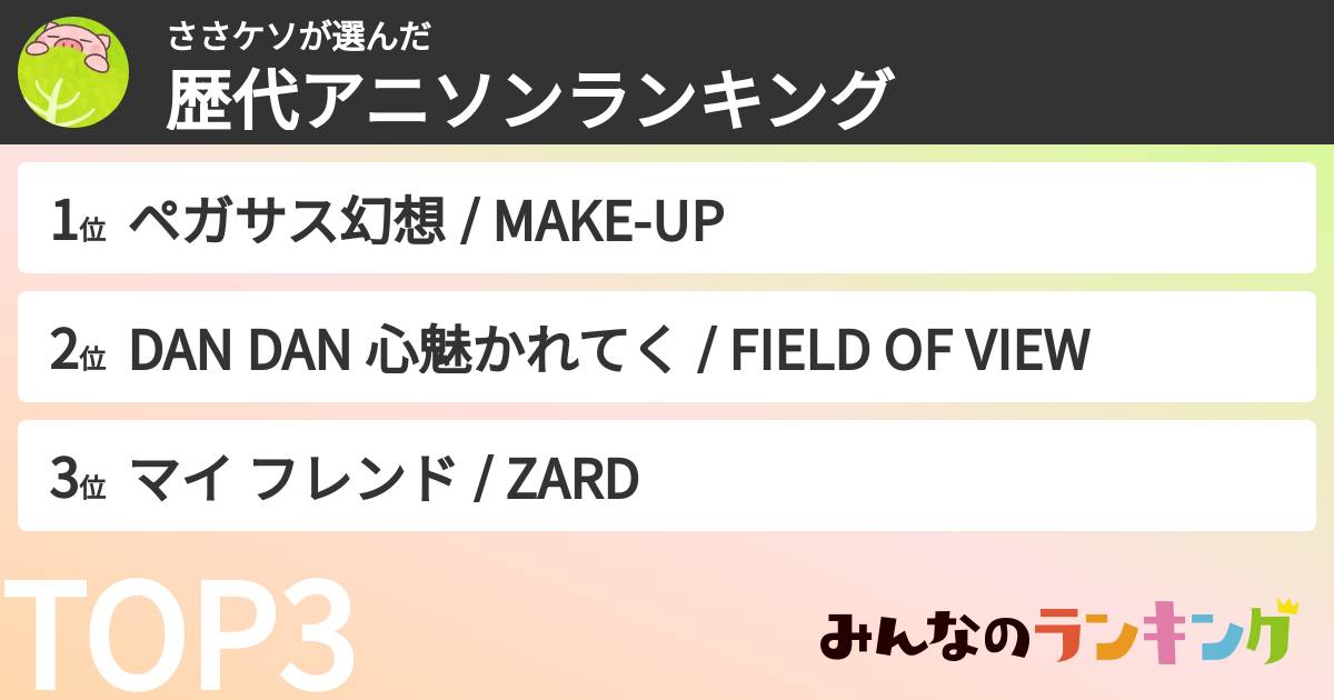 ささケソさんの「歴代アニソンランキング」