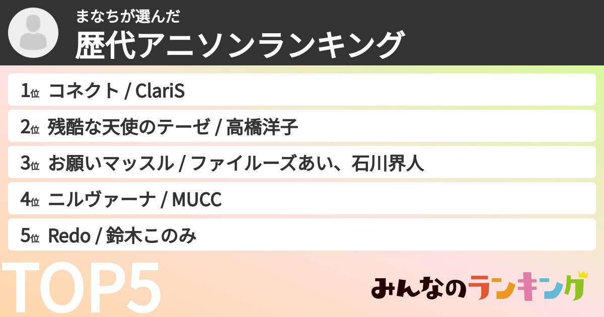 まなちさんの「歴代アニソンランキング」