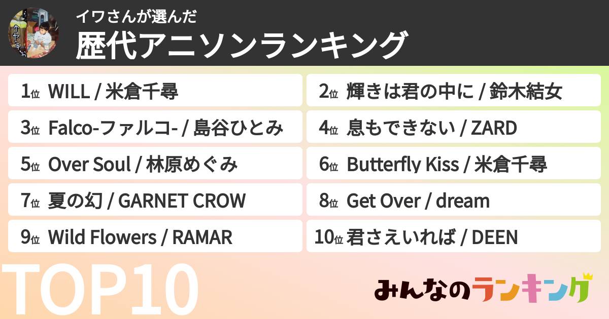 イワさんさんの「歴代アニソンランキング」