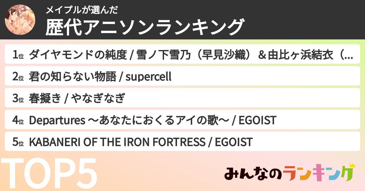メイプルさんの「歴代アニソンランキング」