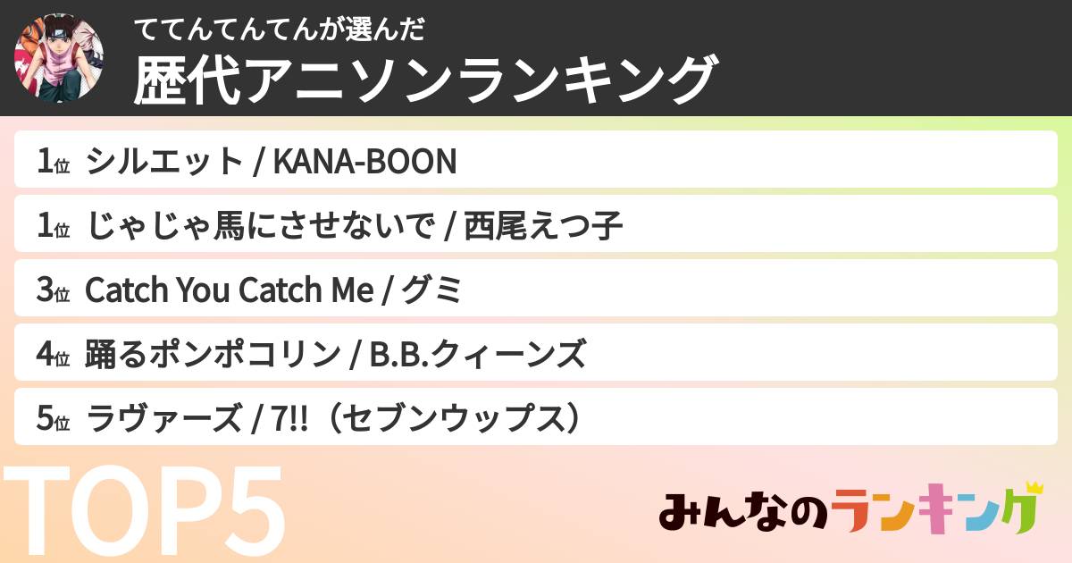 ててんてんてんさんの「歴代アニソンランキング」