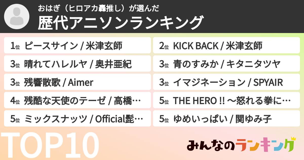 おはぎ（ヒロアカ轟推し）さんの「歴代アニソンランキング」
