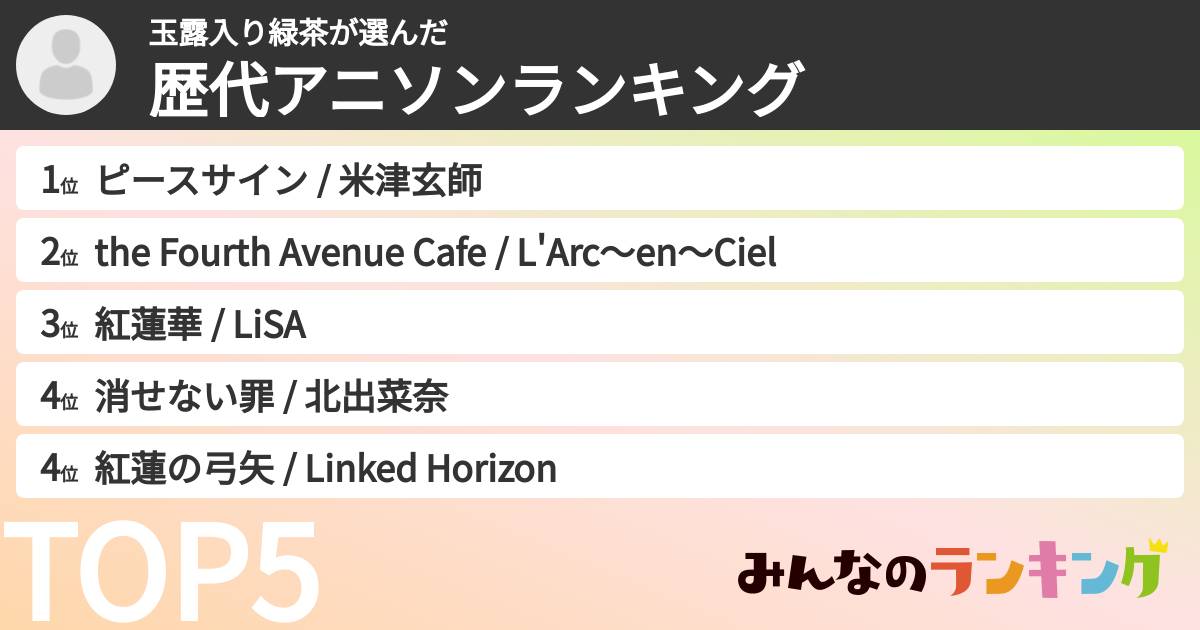 玉露入り緑茶さんの「歴代アニソンランキング」