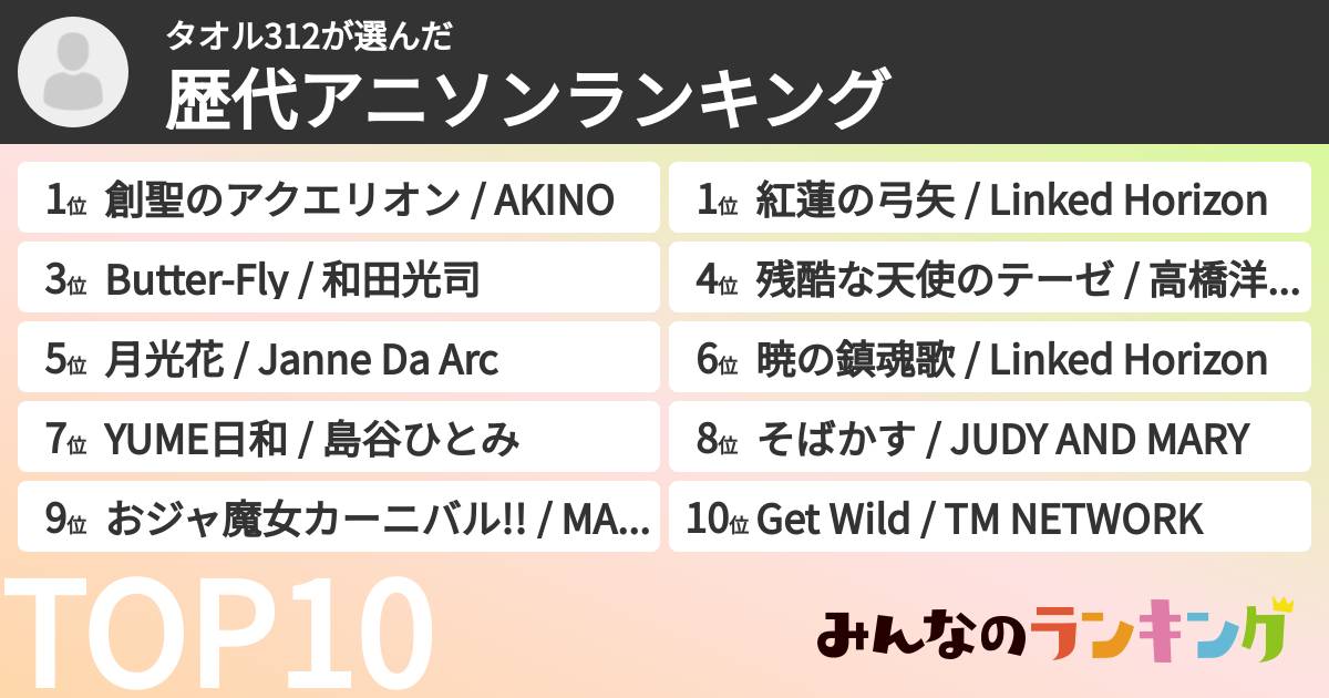 タオル312さんの「歴代アニソンランキング」