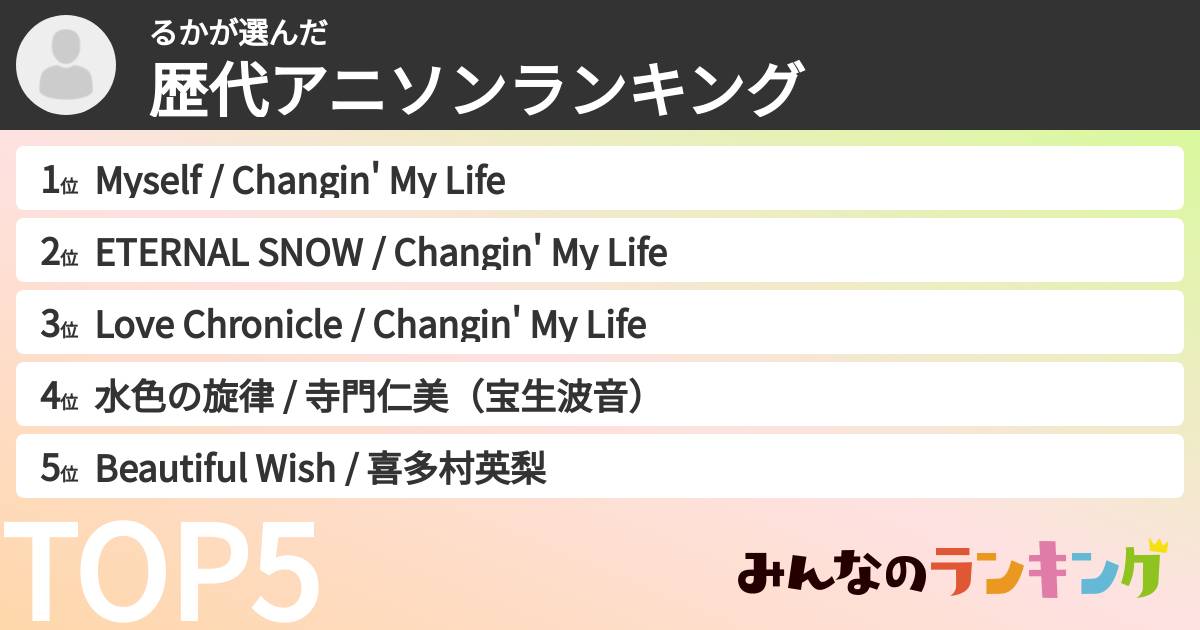 るかさんの「歴代アニソンランキング」