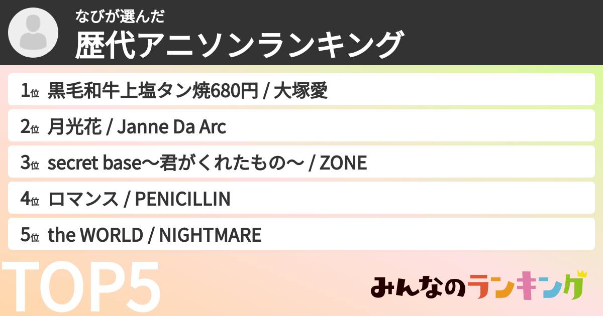 なびさんの「歴代アニソンランキング」