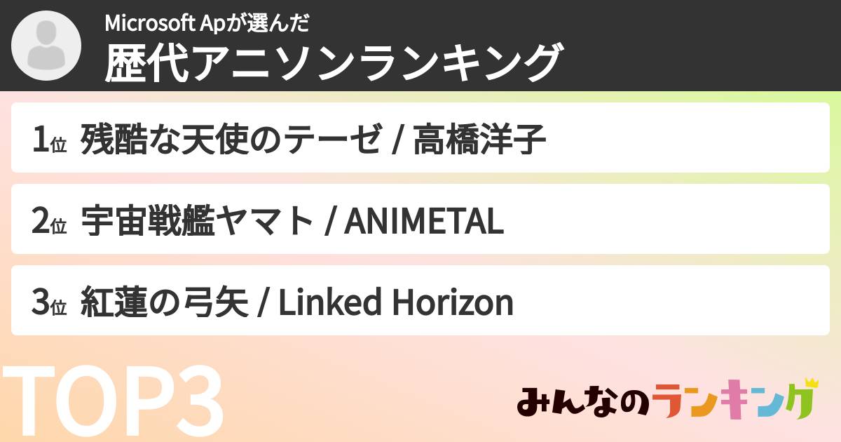 Microsoft Apさんの「歴代アニソンランキング」