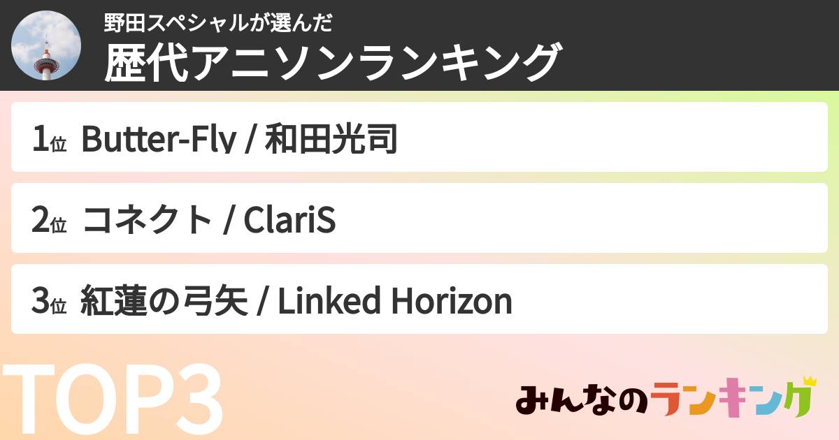 野田スペシャルさんの「歴代アニソンランキング」