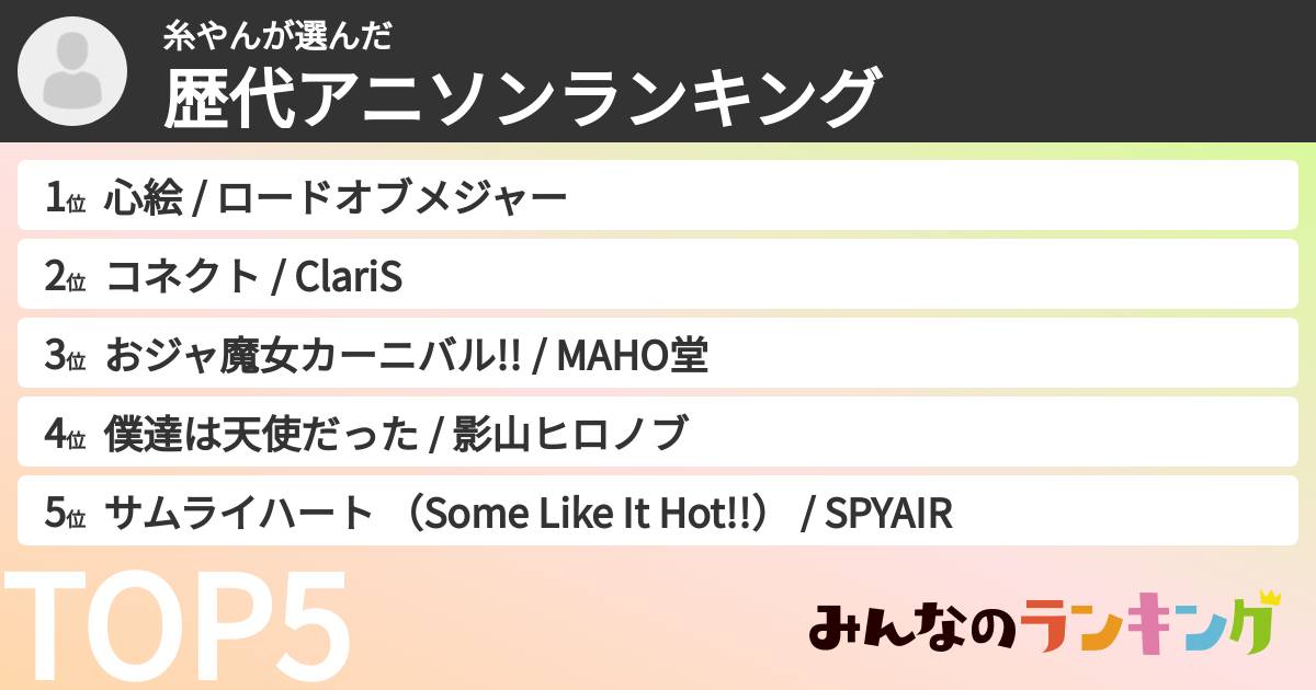 糸やんさんの「歴代アニソンランキング」