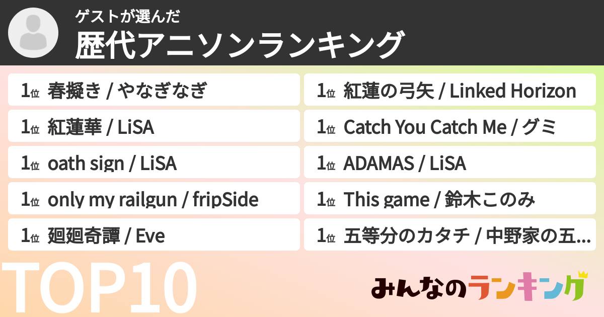 ゲストさんの「歴代アニソンランキング」