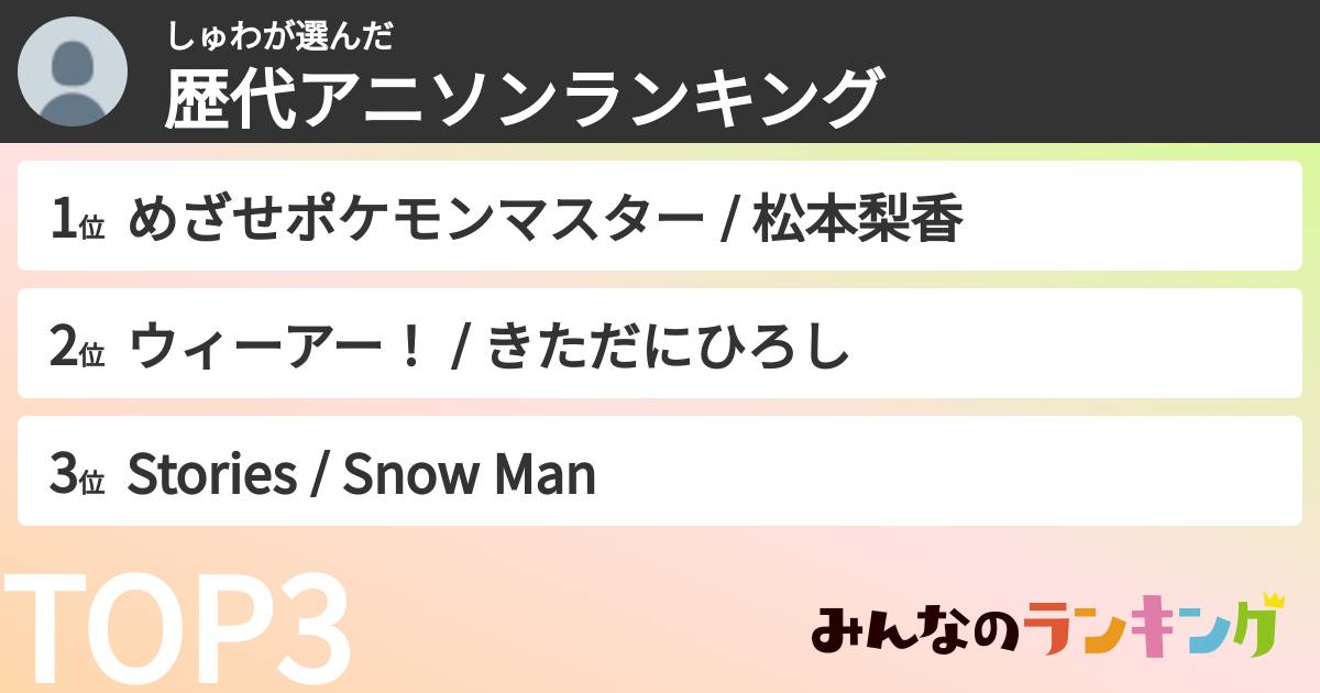 しゅわさんの「歴代アニソンランキング」