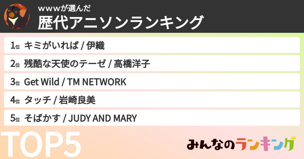 ｗｗｗさんの「歴代アニソンランキング」