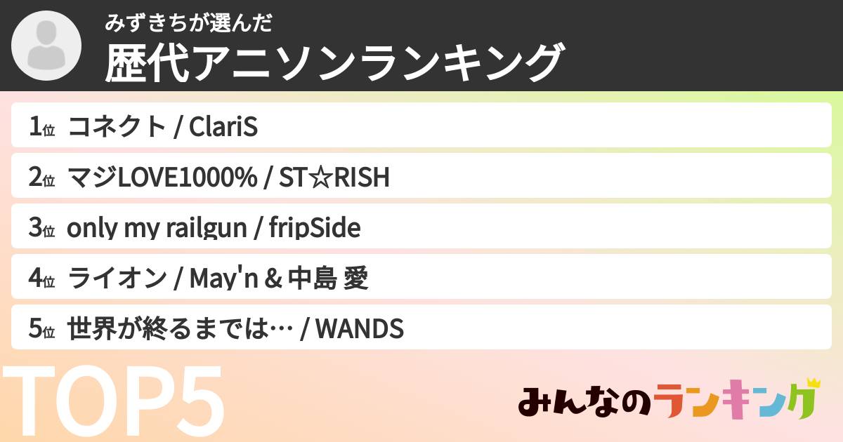 みずきちさんの「歴代アニソンランキング」