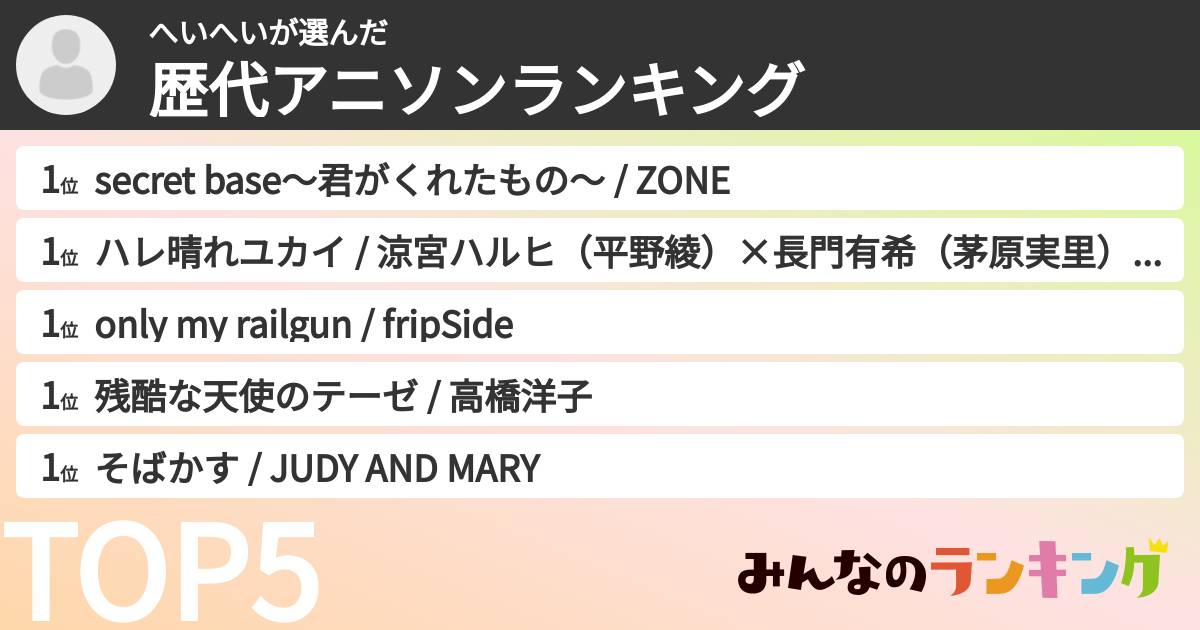 へいへいさんの「歴代アニソンランキング」