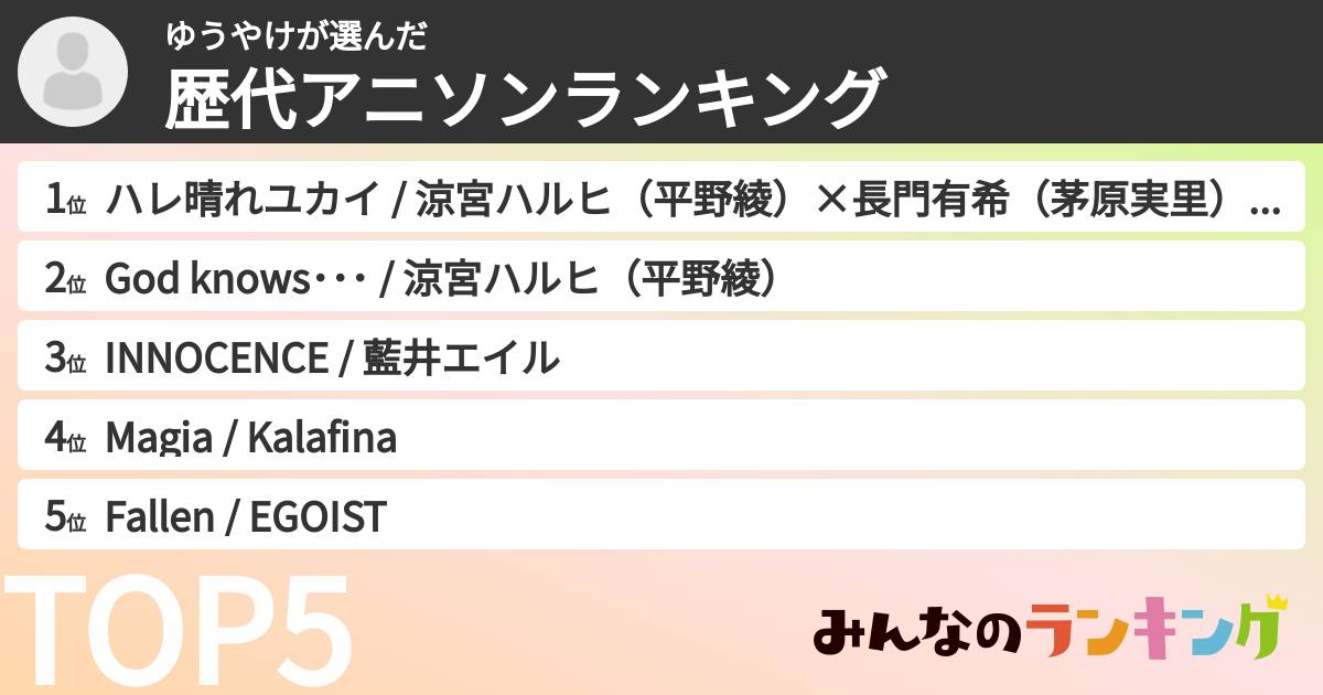 ゆうやけさんの「歴代アニソンランキング」