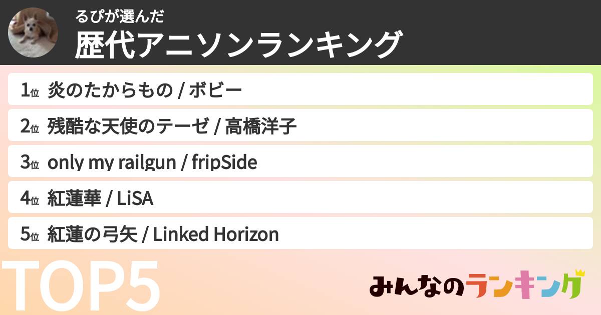 るぴさんの「歴代アニソンランキング」