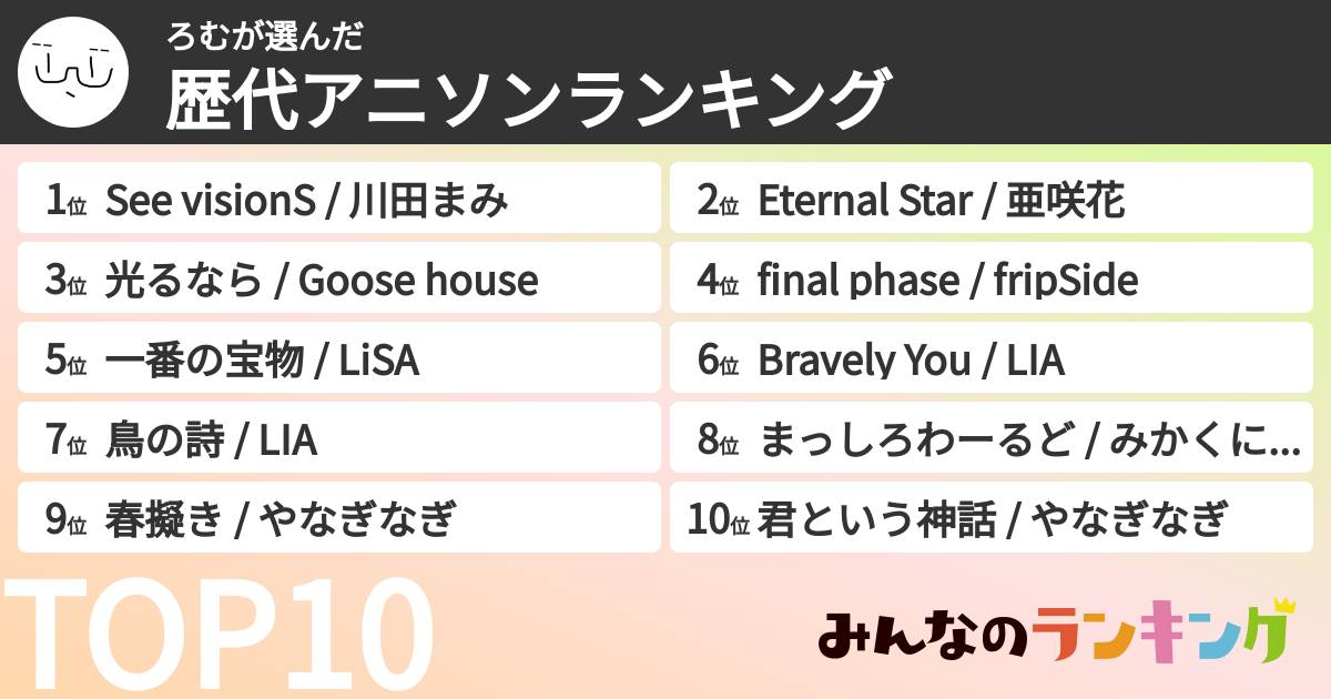 ろむさんの「歴代アニソンランキング」