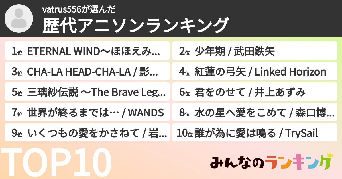 vatrus556さんの「歴代アニソンランキング」