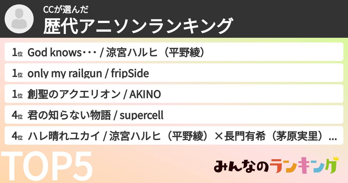 CCさんの「歴代アニソンランキング」