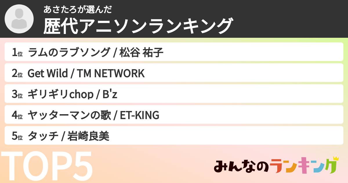 あさたろさんの「歴代アニソンランキング」